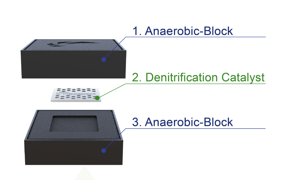 Nano Tech Anaerobic Block x2