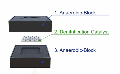 Nano Tech Anaerobic Block x2