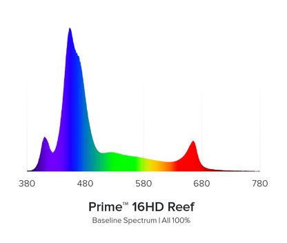 AI Prime 16 HD Reef LED