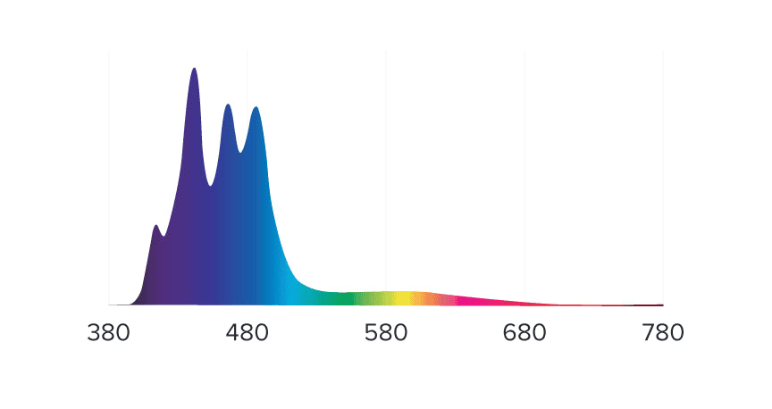 AI Hydra Edge 68 LED Reef  Light - Pre Order