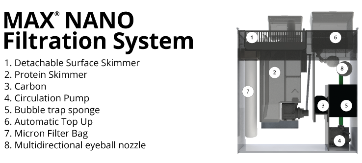 MAX® NANO G2 Cube