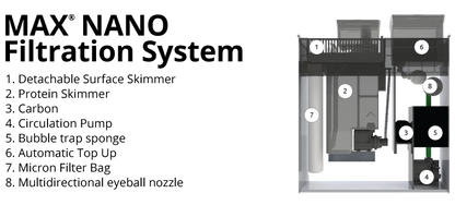 MAX® NANO G2 Cube