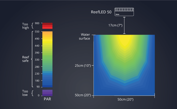 MAX® NANO (ReefLED®) Complete System